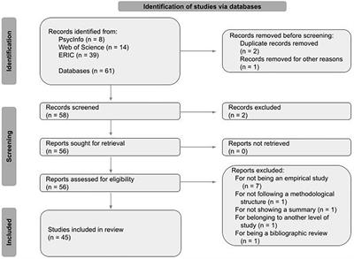 A systematic review on lecturing in contemporary university teaching